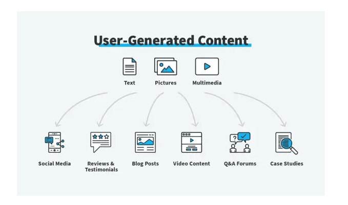 types of UGC 