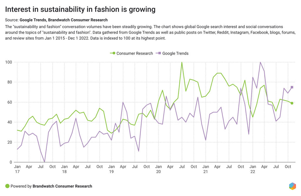 fashion trends