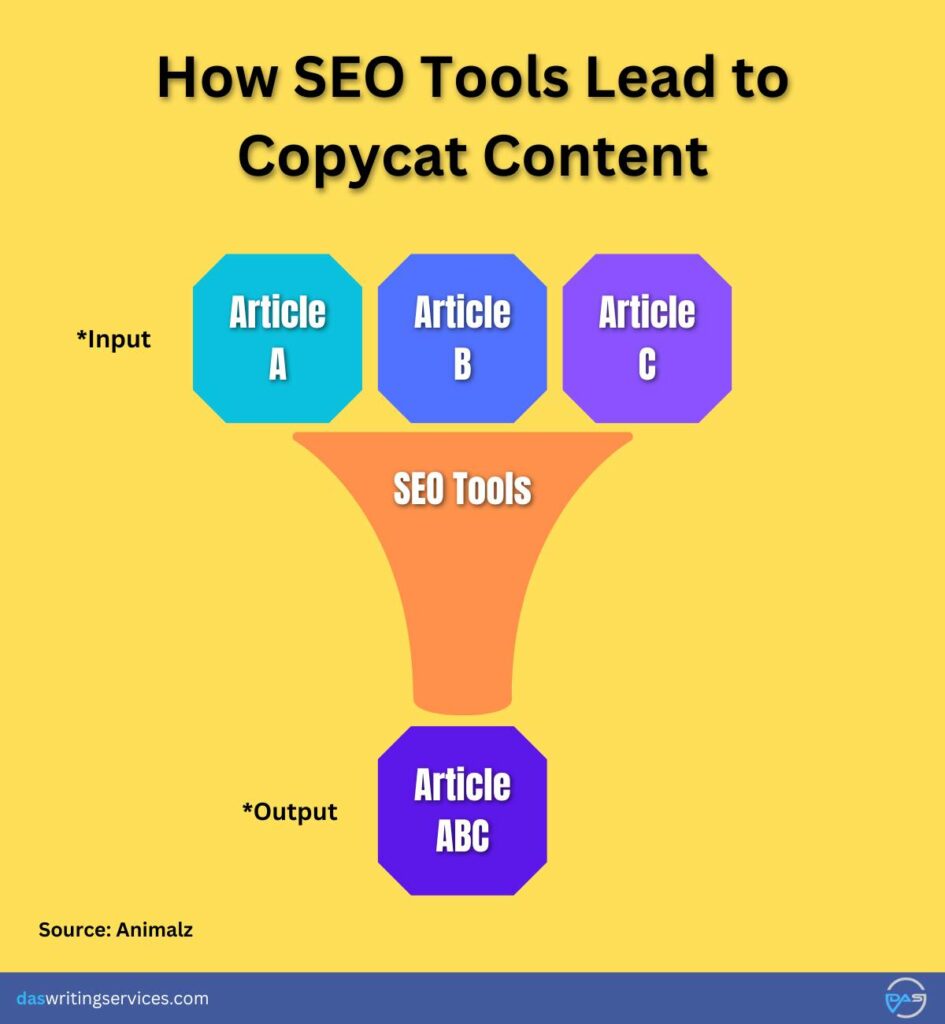 Unique content vs copycat content