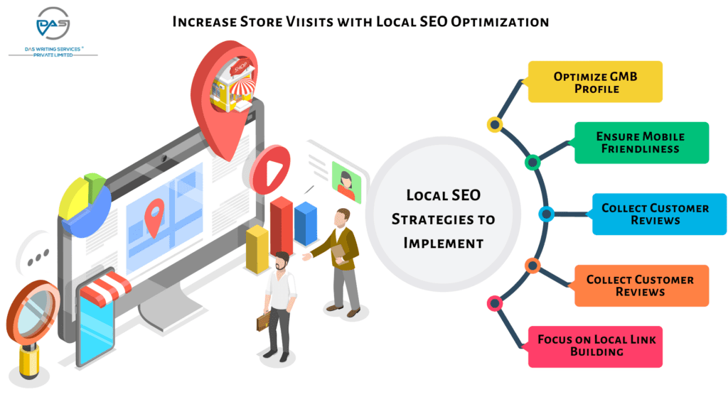 Local SEO strategies to bring customers searching for web development services