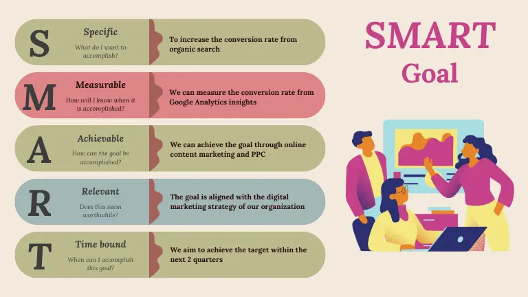 SMART goal that will help you create a content map so that your brand can excel in content marketing 