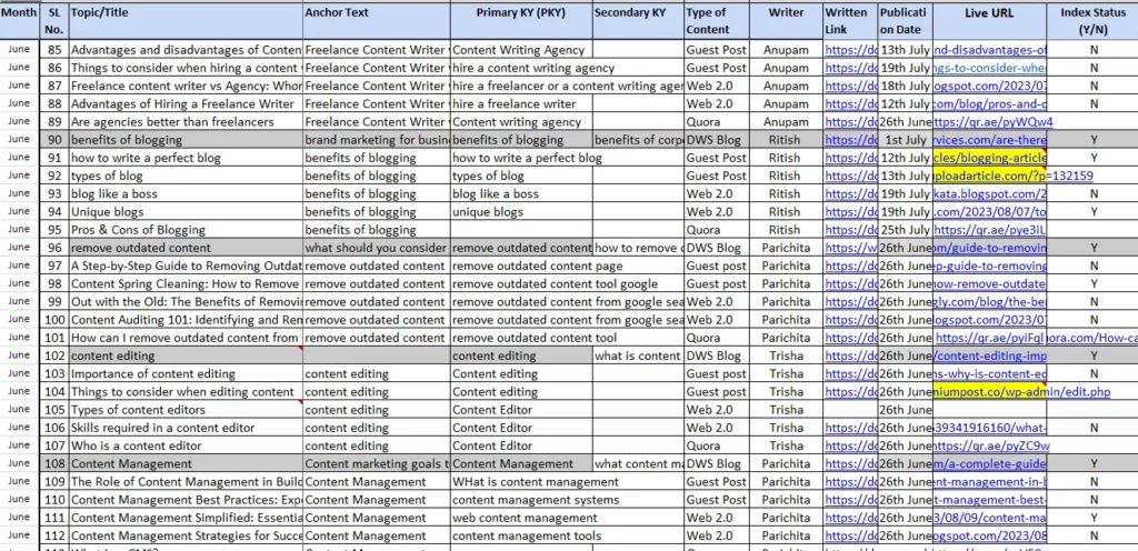 content mapping calendar of Das Writing Services