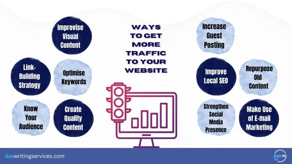 ways to increase website traffic