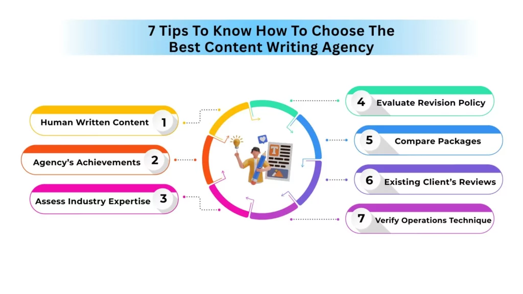 Choose The Best Content Writing Agency