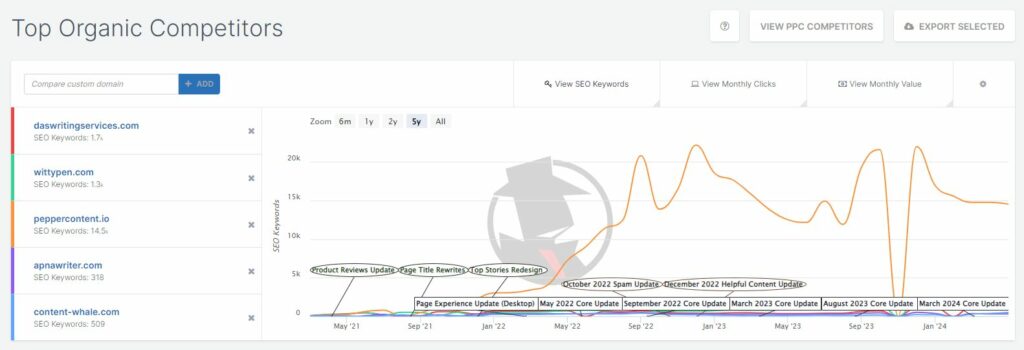 Spyfu digital marketing tips