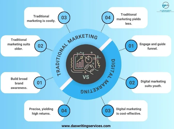 infographic for social media post