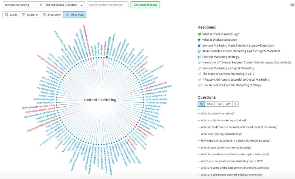 semrush content research
