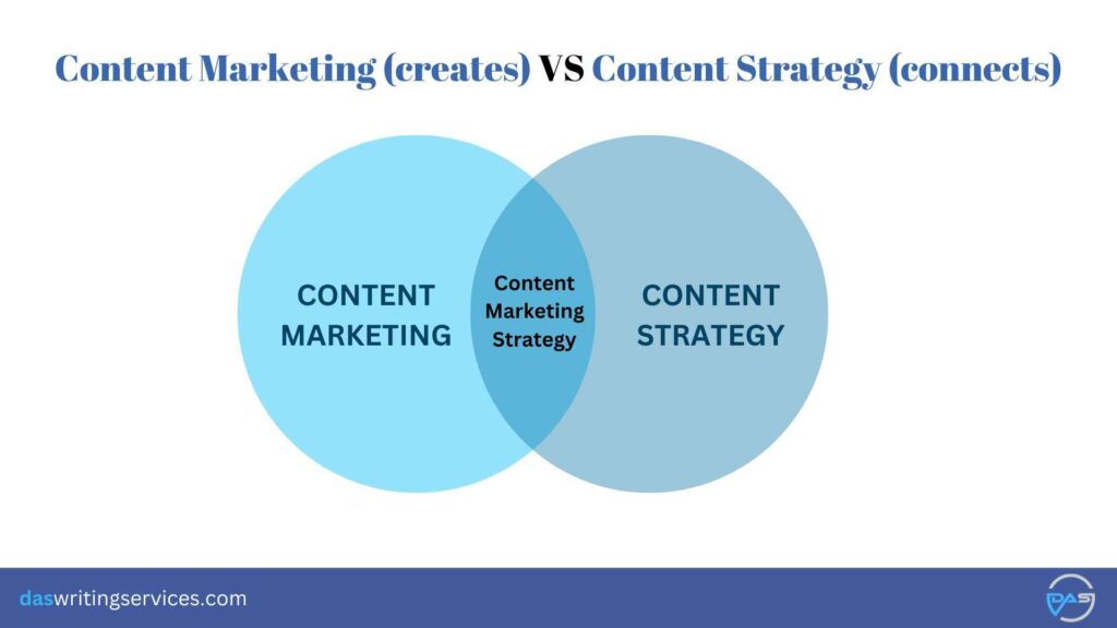 content marketing and content strategy