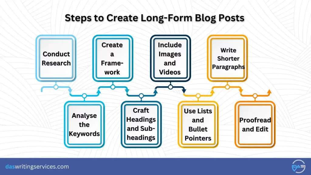 Long Form Blog Posts