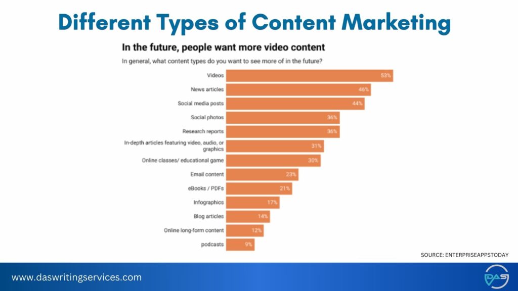 Different type of content marketing