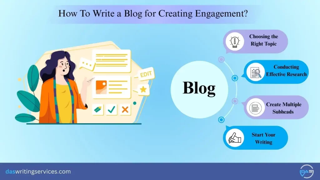blog for creating engagement