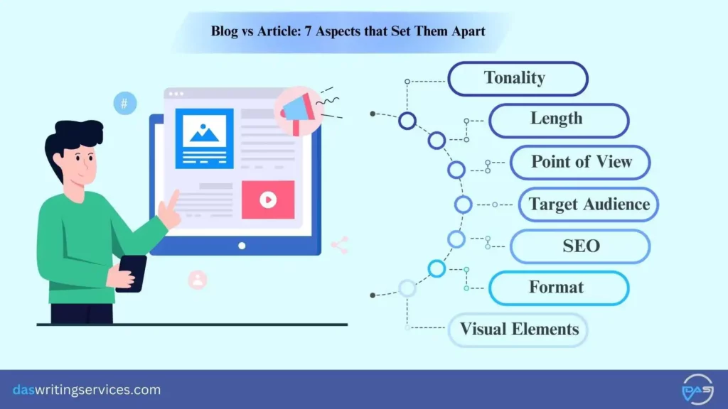 aspects of blog and article