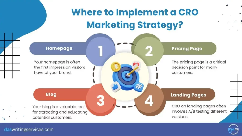 Implement CRO Marketing Strategy