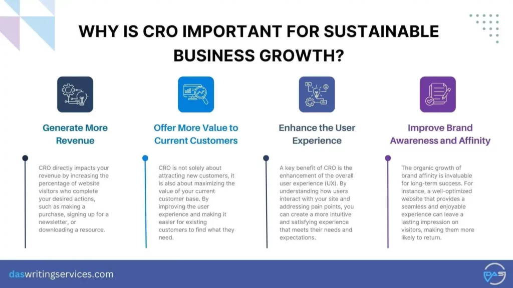 Why is CRO Important